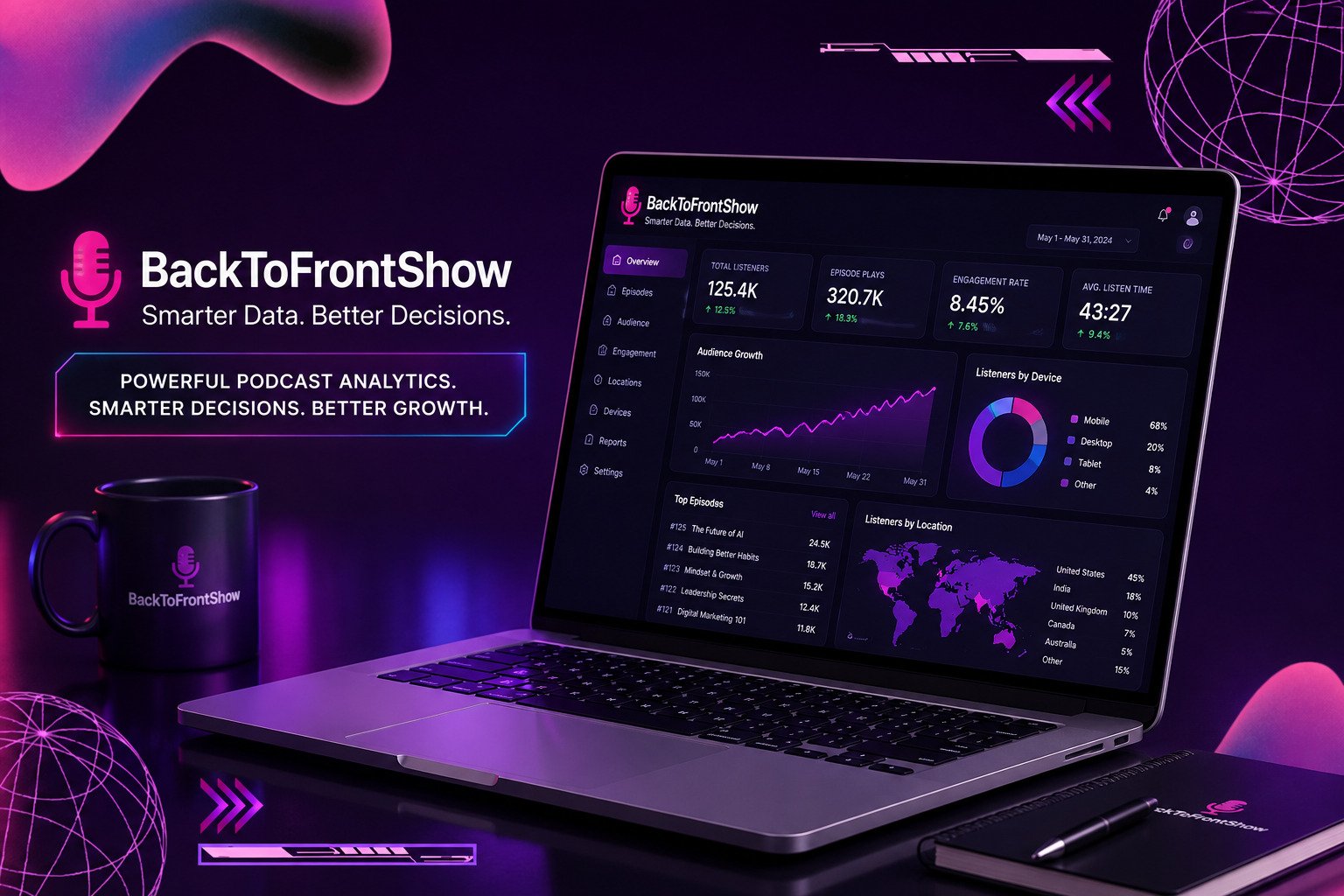 backtofrontshow pricing